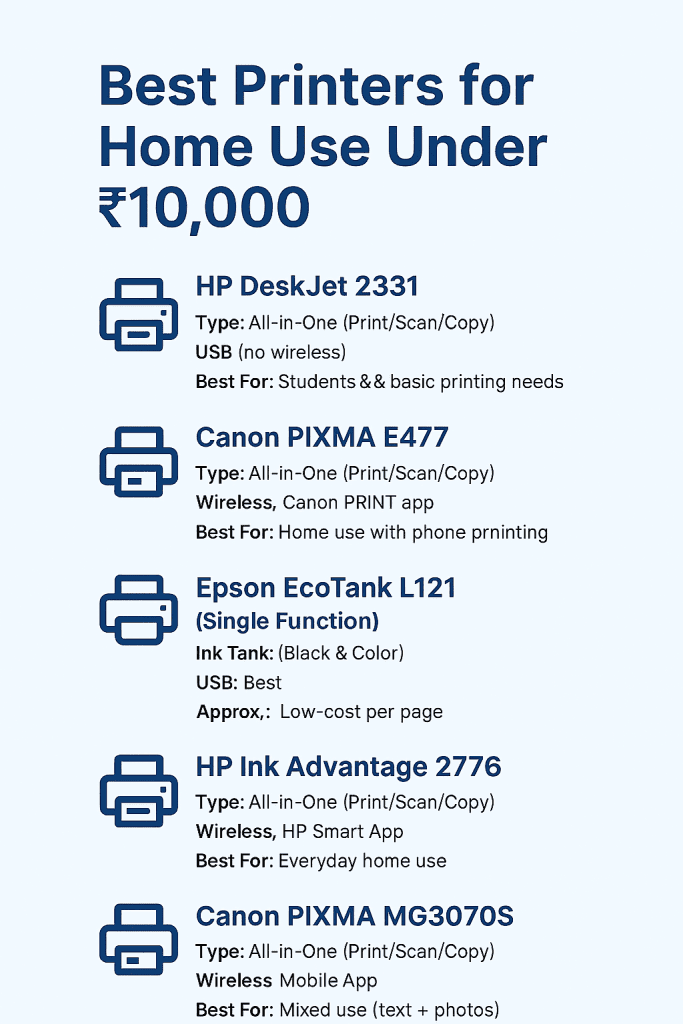 best printers